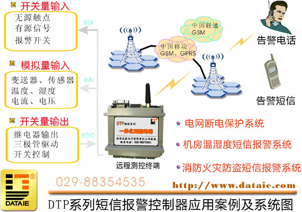 GSM短信一體化測控報(bào)警終端