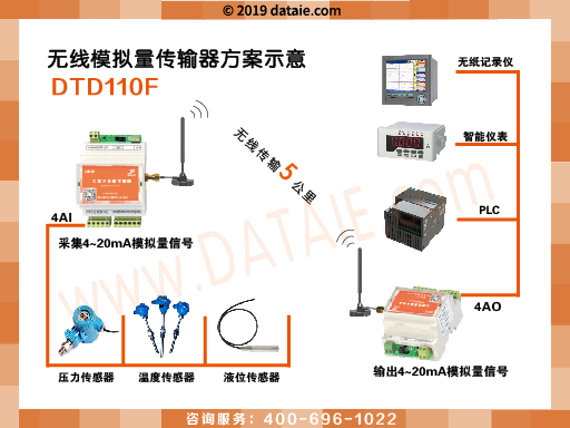 DTD110F方案圖示S.jpg